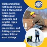 A blue and yellow graphic with the D&N Coatings LLC logo. The text reads, "Most commercial roof leaks originate from a few common failure points. Professional inspection and targeted repair of flashing, penetrations, and drainage systems prevent interior water damage." On the right, a photograph shows two circular insets. The top inset shows a worker in a hardhat inspecting a shingled roof. The bottom inset shows two workers on a metal roof, one of whom is wearing a safety harness.