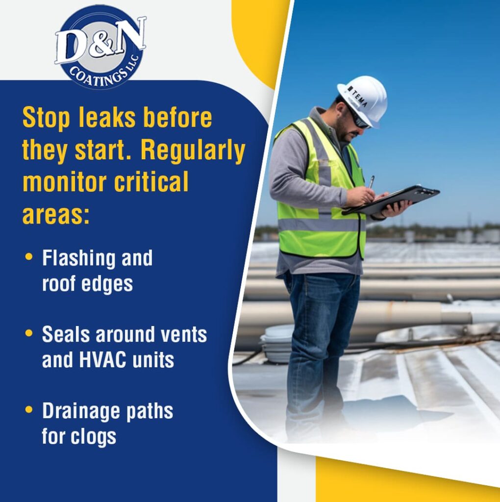 A blue and yellow graphic with the D&N Coatings LLC logo. The text reads, "Stop leaks before they start. Regularly monitor critical areas: Flashing and roof edges, Seals around vents and HVAC units, Drainage paths for clogs." On the right, a photograph shows a worker in a hardhat and safety vest taking notes on a clipboard while inspecting a flat, commercial roof.