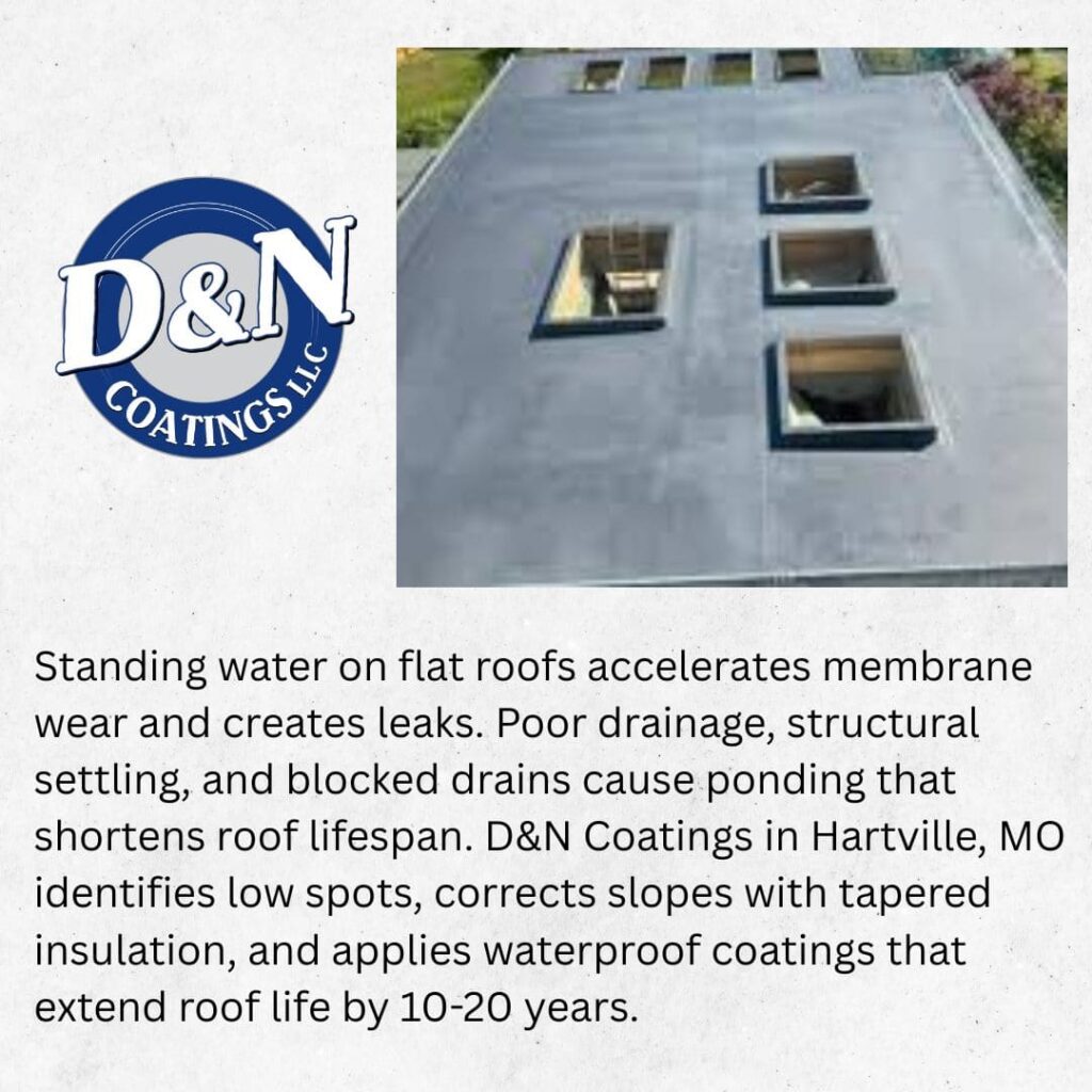 Aerial view of a large, dark gray flat roof with several square openings for skylights or vents. The text explains that standing water (ponding) shortens roof lifespan and is caused by poor drainage. D&N Coatings corrects slopes with tapered insulation and applies waterproof coatings to extend the roof's life by 10-20 years.